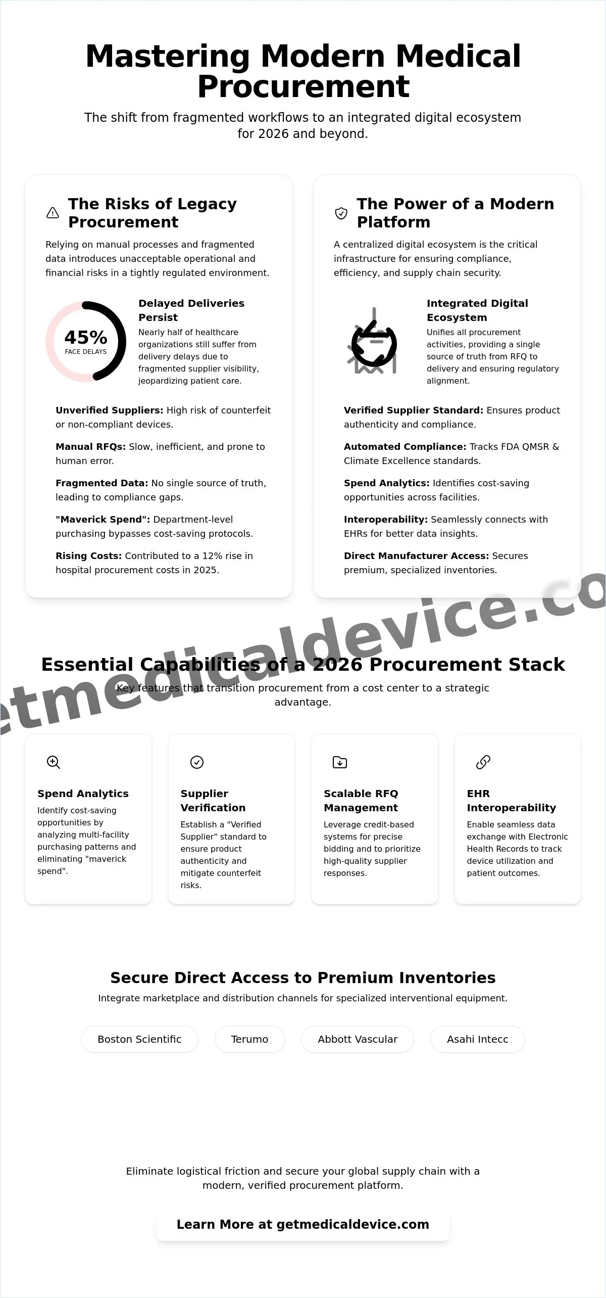 Healthcare procurement platform