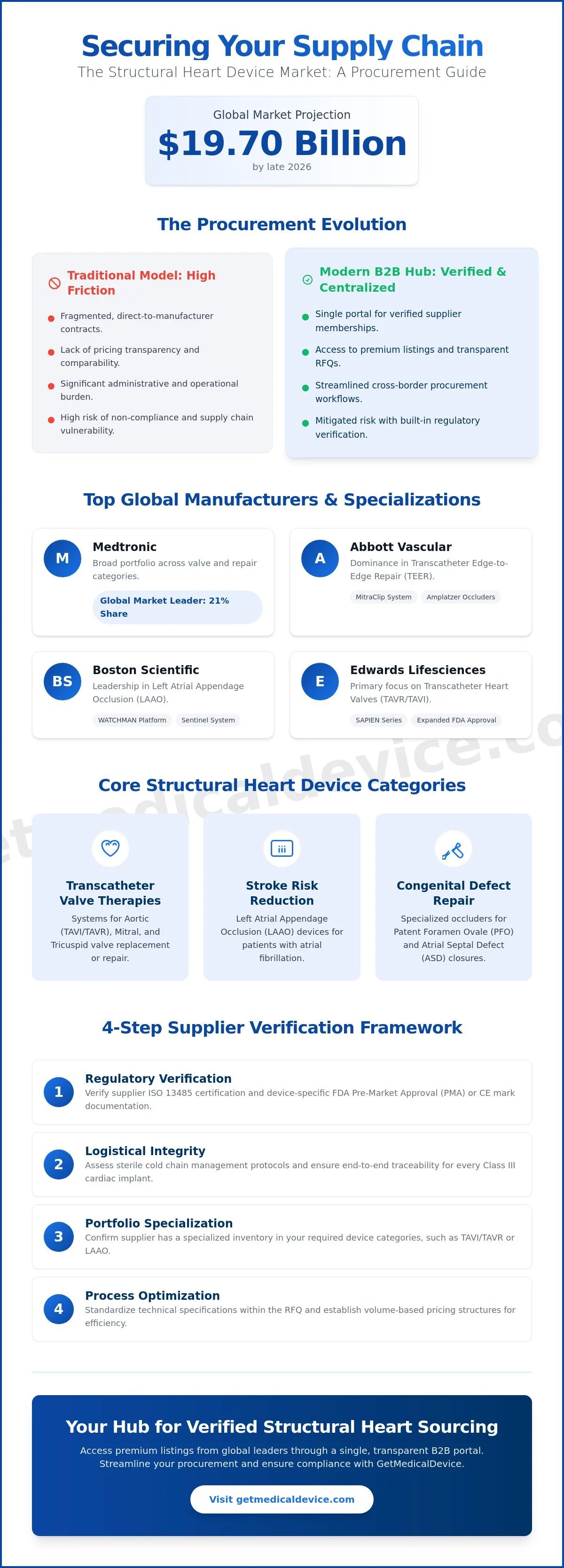 Structural heart device suppliers