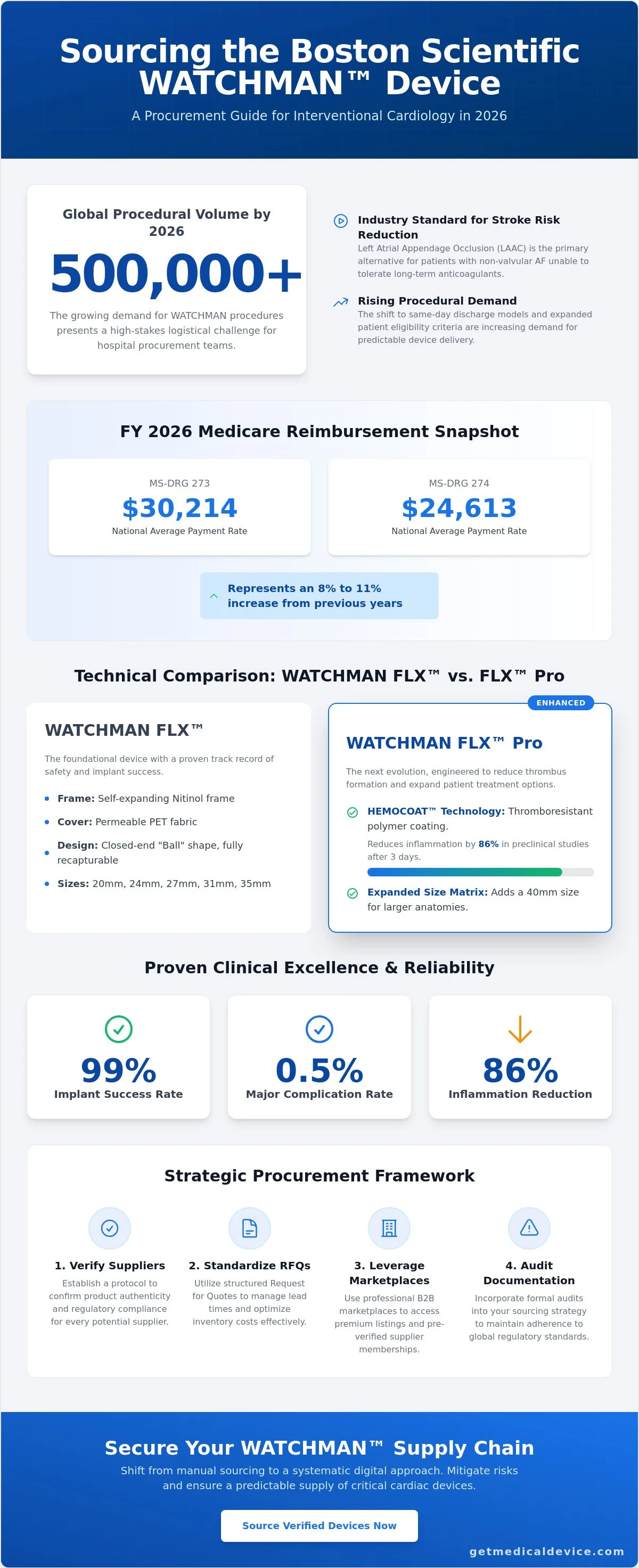 Boston Scientific Watchman device supplier