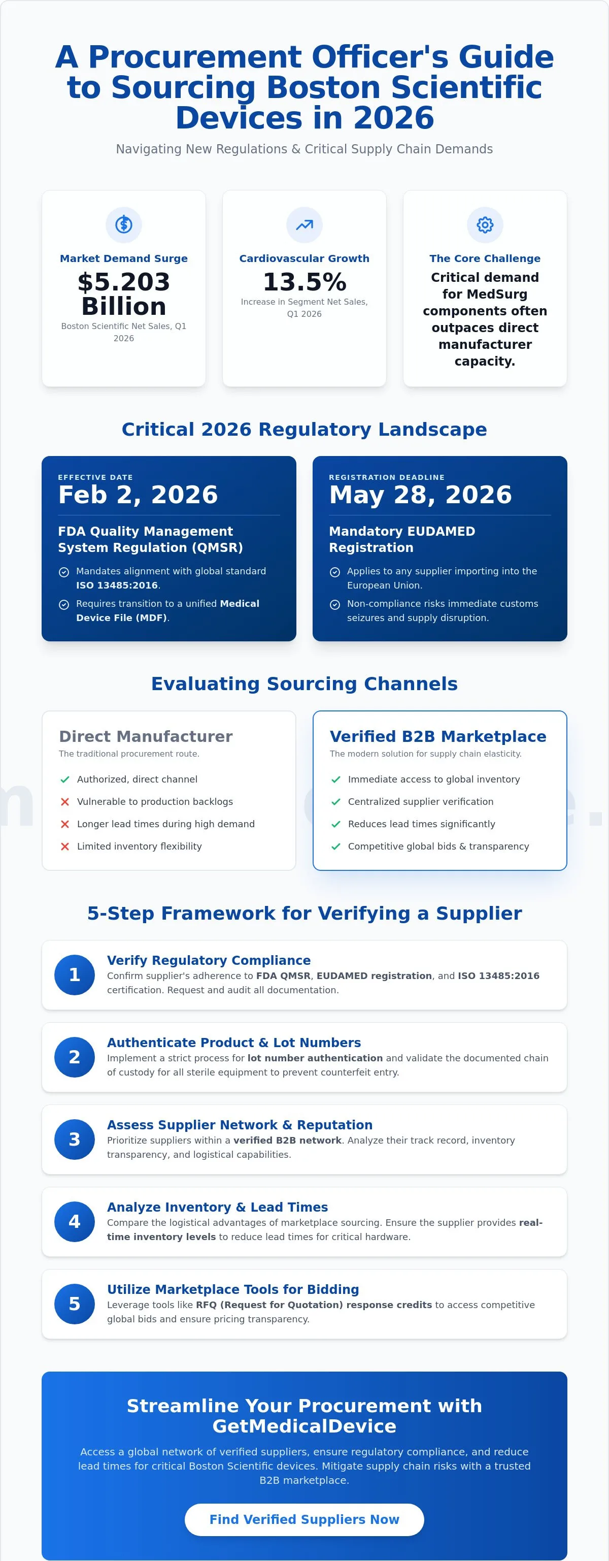Boston Scientific medical device supplier