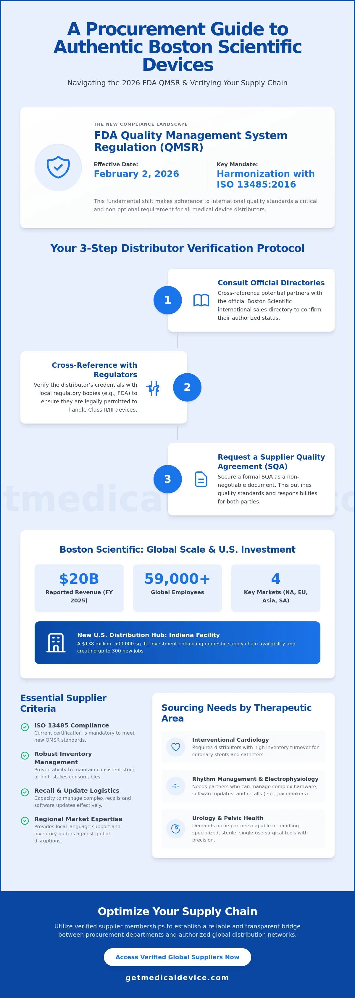 Boston Scientific medical device distributor