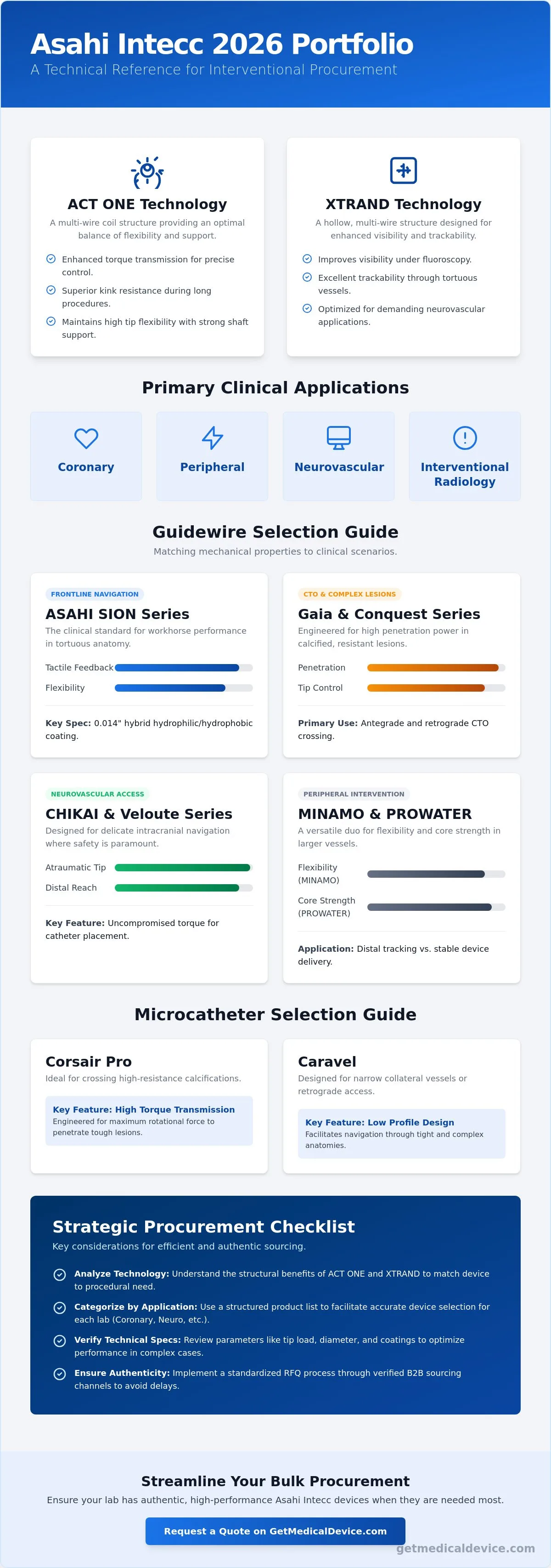 Asahi Intecc product list