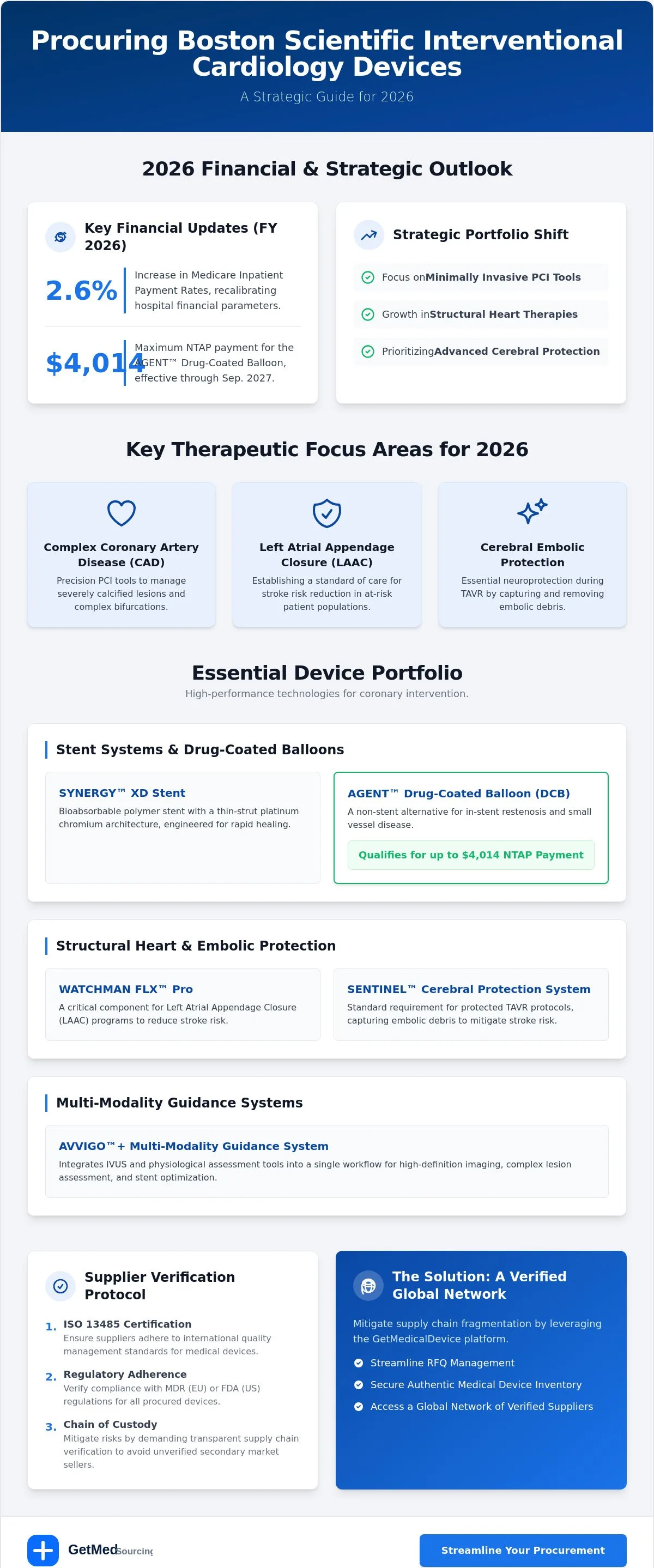 Boston Scientific interventional cardiology