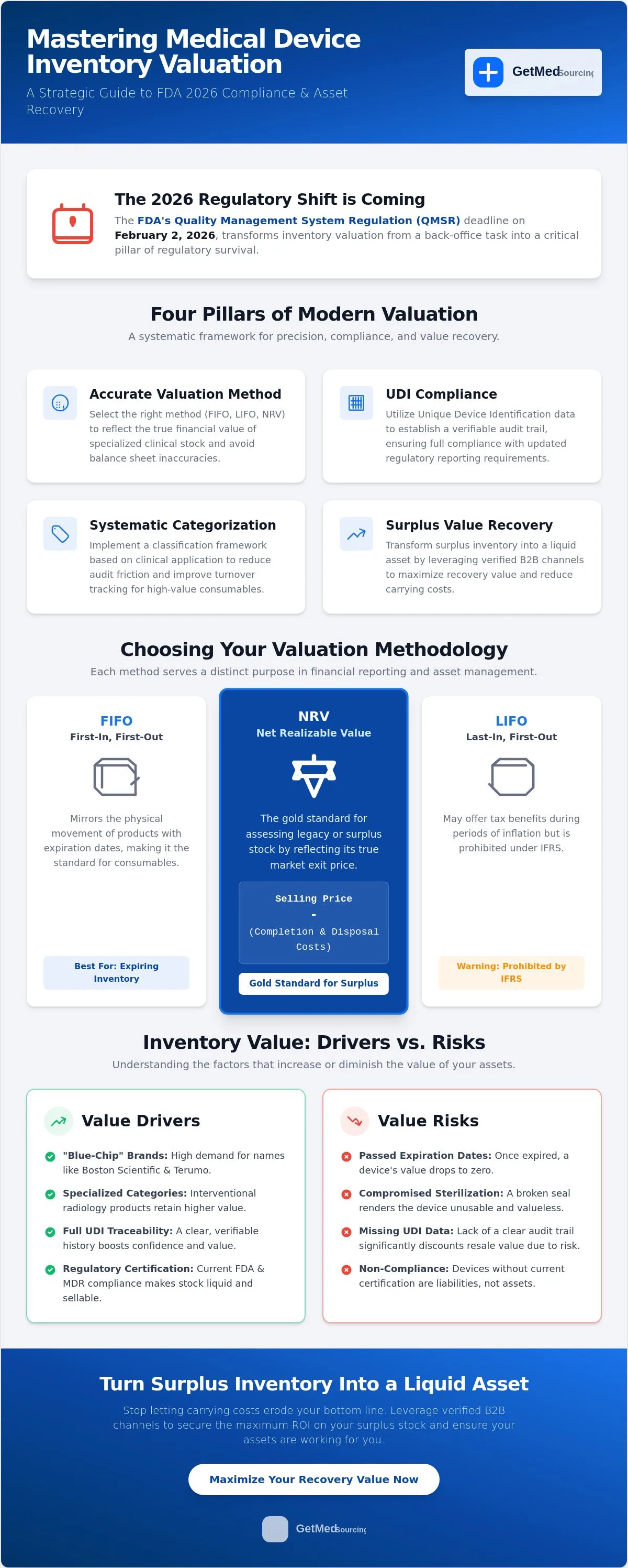 Medical device inventory valuation