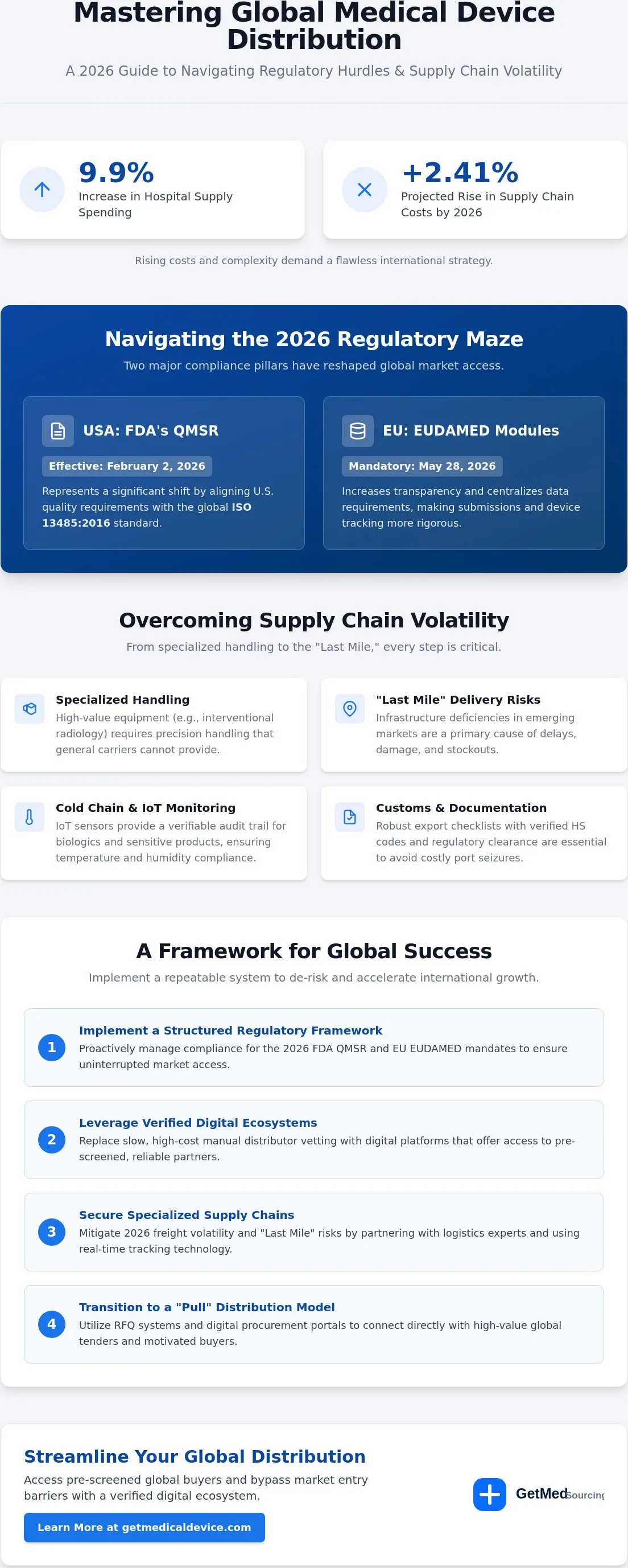 Challenges of selling medical devices internationally