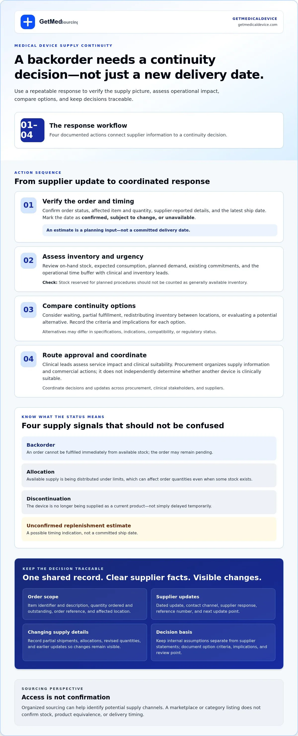 How to handle a medical device backorder